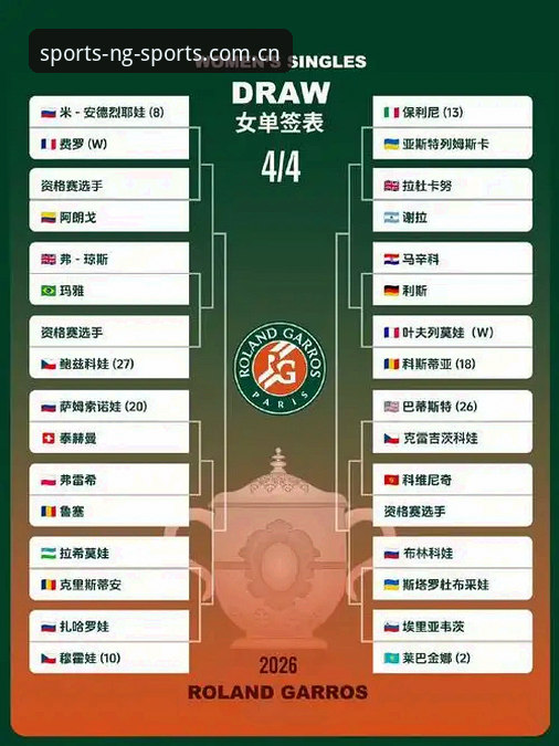 2026法网女单抽签深度解读：从种子格局看中国金花突围路线图