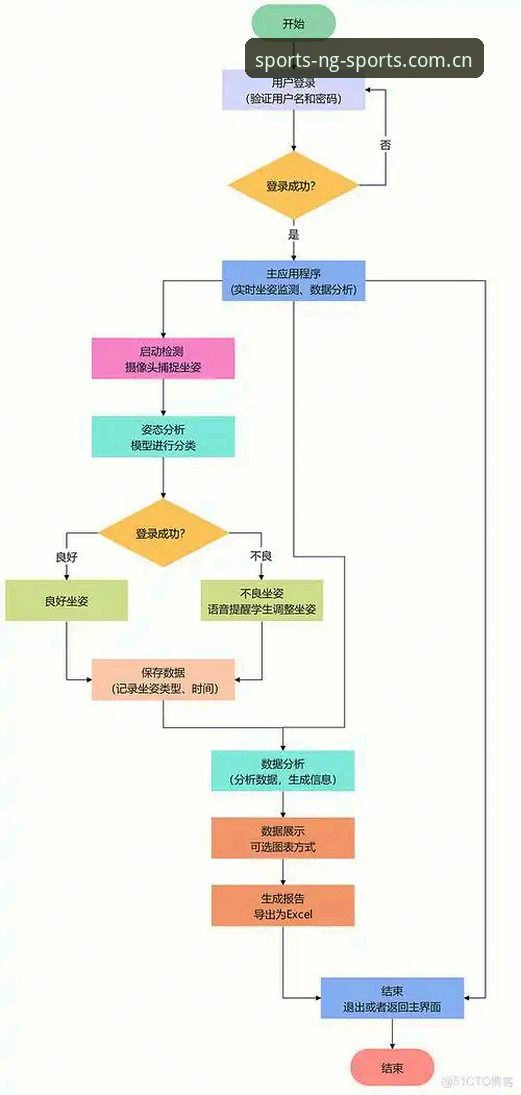 从马赛足球总监辞职风波看NG体育2025版下载的深度思考操作教程